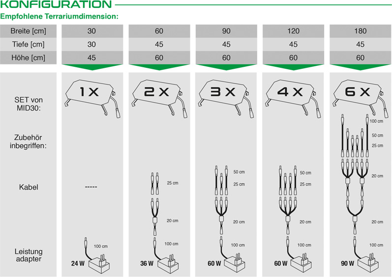 Konfiguration-Skylight-MID-30