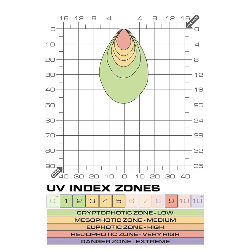 Exo Terra Terrasky UV Spot- UV Werte